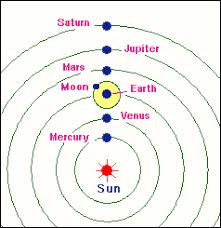 Image result for Nicolaus Copernicus universe