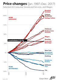 Solved How Might Your Personal Inflation Rate Differ From