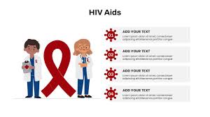 Image result for HIV Presentation