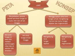 Check spelling or type a new query. Ppt Limit Fungsi Powerpoint Presentation Free Download Id 5719918