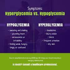 We did not find results for: Symptoms Hyperglycemia Vs Hypoglycemia Hyperglycemia Hypoglycemia Hypoglycemia Nurse Inspiration Human Anatomy And Physiology
