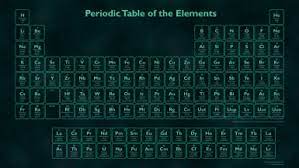 Scientists Complete The Periodic Table Periodic Table Of The Elements Periodic Table Periodic Table Wallpaper