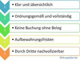 Bei jedem geschäftsfall sind folgende fragen zu beantworten: Grundsatze Ordnungsgemasser Buchfuhrung Gob Gremien Verbande