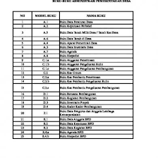 Guru bdp smkn 7 medan. Administrasi Transaksi Xii 4lo5w1zw470x