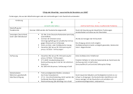 Erfolg Oder Misserfolg Von 1848 Tafelbild Ubersicht Unterrichtsmaterial Im Fach Geschichte In 2020 Geschichte Unterrichtsmaterial Ubersicht