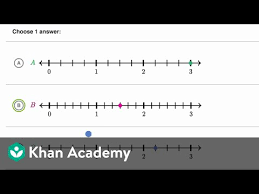 Х = 6 1 2 ∗ 4 , 1 : Fractions Greater Than 1 On The Number Line Video Khan Academy