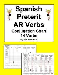 Spanish Preterit Ar Verbs Conjugation Chart 14 Regular Ar Verbs