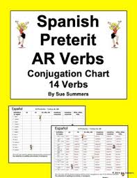 spanish preterit ar verbs conjugation chart 14 regular ar verbs