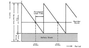 Advantages And Disadvantages Of Inventory Management Systems