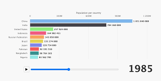 Setelah itu pilih file => papper stock => add stock. Bar Chart Race Highcharts