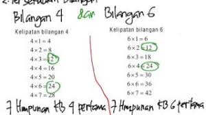 Kpk Kelipatan Bilangan Persekutuan Bilangan Kelipatan Persekutuan Terkecil Youtube
