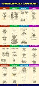 The function and importance of transitions in both academic writing and professional writing, your goal is to convey information clearly and concisely, if not to convert the reader to your way of thinking. Transition Words Phrases Ultimate List Great Examples 7esl