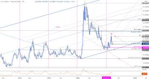 Maybe you would like to learn more about one of these? Mexican Peso Outlook Usd Mxn Plunges Into Yearly Trend Support
