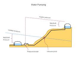 Universal access to water supply at affordable tariffs is a substantial achievement. Reg 265 Water Reticulation Design Ppt Video Online Download