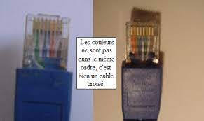 Il y a une différence entre explorer et ouvrir!!!), cliquez sur tout le réseau, puis sur le groupe de. Mettre Des Pc En Reseau Openclassrooms