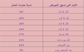هل جدول تمارين كمال أجسام ل5 للمبتدئين أو للمحترفين؟ إن توزيع حصص برنامج تدريب كمال أجسام لخمسة أيام, يعد من أكثر الجداول التي يستعين بها المبتدئين (لانقصد مستوى0). Ø¨Ø§Ù‡Øª Ø­Ø¯ÙŠØ« Ø§Ù„ÙˆØ¹Ø¸ Ø¬Ø¯ÙˆÙ„ Ø§Ù„Ø®ØµÙˆØ¨Ù‡ Ù„Ù„Ø­Ù…Ù„ Progressiveretailmarketing Com