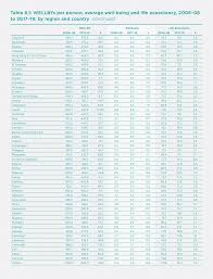 An example being the united kingdom life expectancy in. Living Long And Living Well The Wellby Approach The World Happiness Report