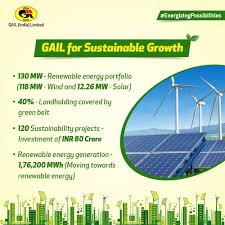 Join facebook to connect with gail green and people named gail green. Gail S Vision Of Newindia S Growth Gail India Limited Facebook