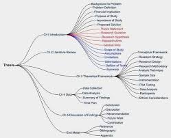 Pin By Alyssa On Essay Help Thesis Writing Academic Writing Research Writing