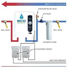 Eco Tankless Water Heater Zerodeductible Co
