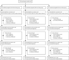Vaccination is no doubt one. Immunogenicity And Safety Of Simplified Vaccination Schedules For The Cyd Tdv Dengue Vaccine In Healthy Individuals Aged 9 50 Years Cyd65 A Randomised Controlled Phase 2 Non Inferiority Study The Lancet Infectious Diseases