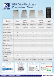 super8 usb tower series usb tower duplicator 1 to 23 ub824t