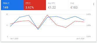 Google's recent redesign of the desktop search page could be tricking users into clicking on ads by blurring the lines between what's an ad and what's an organic search result. Google Ads How Performant Is Your Campaign Georanker