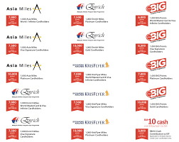 Request for reward redemption can be placed via any of the below ways. Ambank Ambonus Airmiles Redemption Revised Proxmator