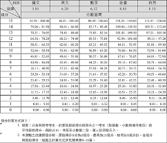 高 中 總 複 習 學 測 專 區. 99å­¸æ¸¬åŽŸå§‹åˆ†æ•¸èˆ‡ç´šåˆ†å°ç…§è¡¨ é™³è'‚åœ‹æ–‡ ä½œæ–‡æ•™å­¸åœ˜éšŠ ç—žå®¢é‚¦