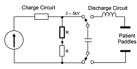Implantable cardioverter defibrillators (icd) are devices an implantable defibrillator works around the clock to automatically detect irregularities in your heartbeat and deliver the appropriate treatment. A Simple Circuit Of A Defibrillator Download Scientific Diagram