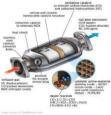 Catalytic Converter Replacement Repair Automotive Repair Automotive Care