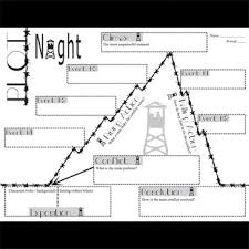 night plot chart analyzer diagram arc by elie wiesel freytags pyramid