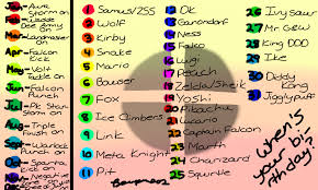 Colors Live Ssbb Birthday Chart By Bowpmsas