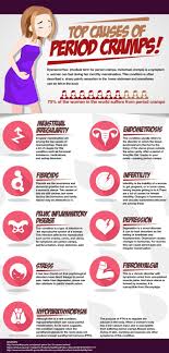 Pin On Okay Period