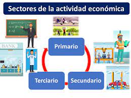 SECTORES PRODUCTIVOS