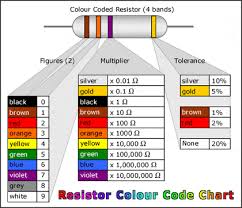 Electrotechnology Inside Science The Colour Of Resistance