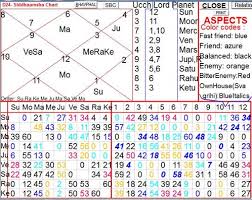 Indira Gandhi Vedic Astrology