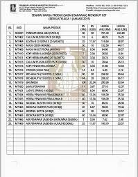 Nov 02, 2015 · fyi, bukan sebab gst ye kawan2. Senarai Harga Barang Hai O Kokakka