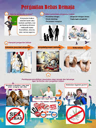 Terms in this set (5). Poster Remaja Kel 3