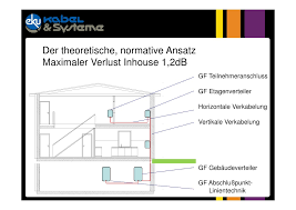 Ohne aufwendige verkabelung sieht man überall zuhause sein lieblingsprogramm. Im Haus Inhouseverkabelung Und Technik