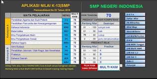 Maybe you would like to learn more about one of these? Download Aplikasi Raport K13 Smp Update
