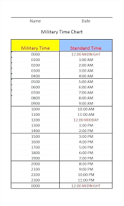 Time Clock Conversion Online Charts Collection