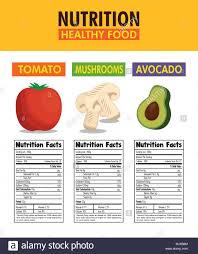 Unmistakable Nutrition Chart Of Fruits And Vegetables