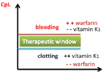 N a change from a brand name drug to an equivalent generic drug of the same dosage. Warfarin Wikipedia