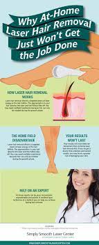 210 likes · 1 talking about this · 2 were here. Why At Home Laser Hair Removal Just Won T Get The Job Done Infographic