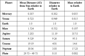 The Major Planets Home