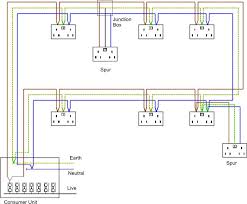 Knowing how to do this correctly can spell the difference between successfully completing your project or. Home Socket Wiring Diagram Seniorsclub It Wires Sweet Wires Sweet Nuovaresinmontaggi It