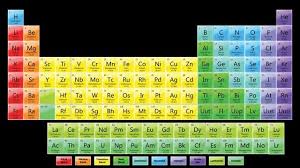 Periodic Table In 2020 Science Notes Periodic Table Science Symbols
