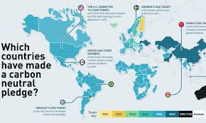 Perhaps one of the most important subjects that we never paid too much attention to is geography. Race To Net Zero Carbon Neutral Goals By Country