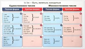 Однако разговоров о времени в современном мире не избежать. Nastoyashee Vremya V Anglijskom Yazyke Present Tenses